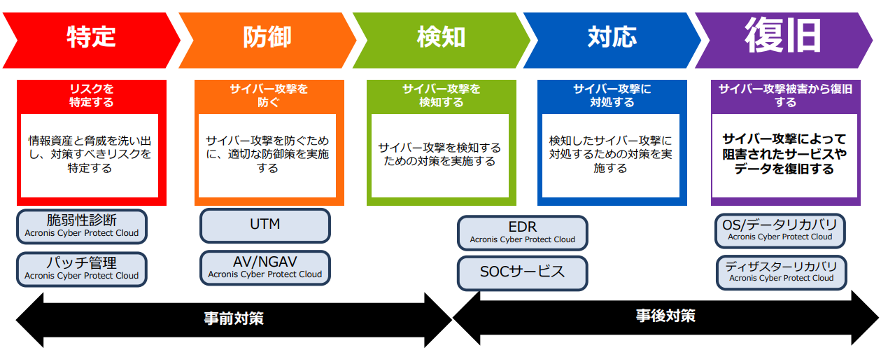 CyberProtectイメージ